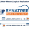 PostgreSQL Bidirectional Replication (Multi-Master) Logical Replication: A Step-by-Step Setup Guide